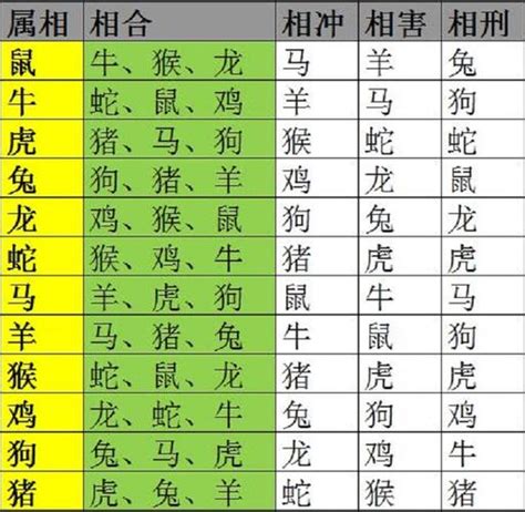 老虎六合生肖|十二生肖的相冲、相合、相刑三六风水网